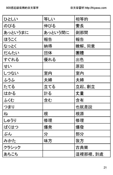 好聽的日文單字|900個超級常用的必備日文單字